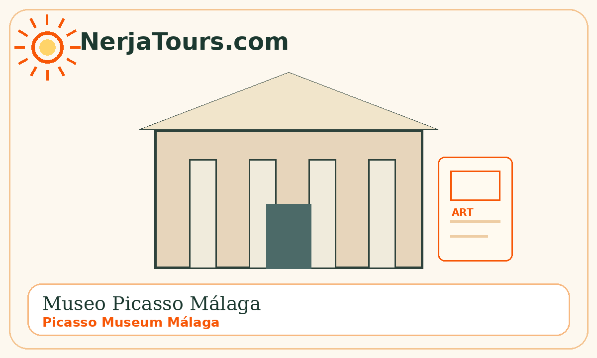 Museo Picasso Málaga / Picasso Museum Málaga
