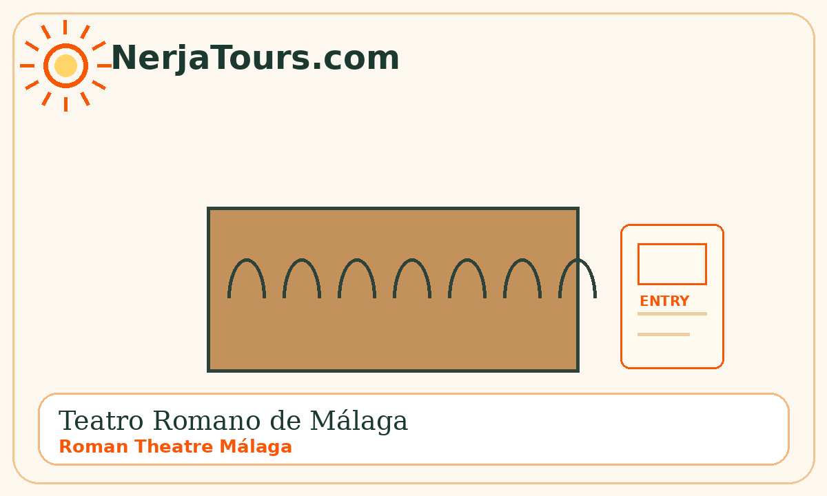 Teatro Romano de Málaga / Roman Theatre Málaga