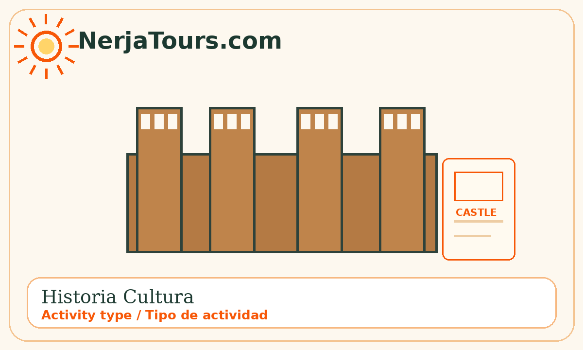 Tipo de actividad: historia cultura